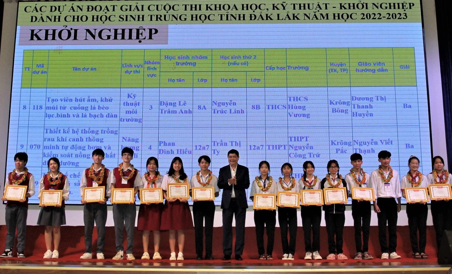 Cuộc thi Khoa học, Kỹ thuật - Khởi nghiệp dành cho học sinh trung học tỉnh Đắk Lắk, năm học 2022-2023